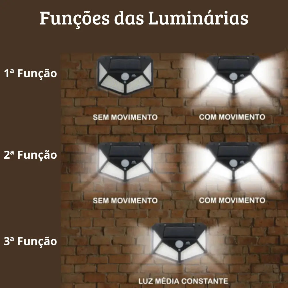 Luminária C/ Placa Solar e Sensor de Presença Atene
